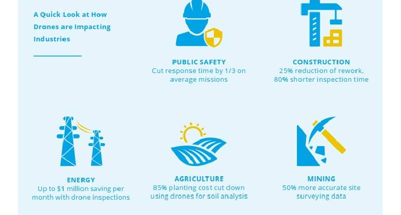 Why A Drone Program Makes Sense in a Digital World